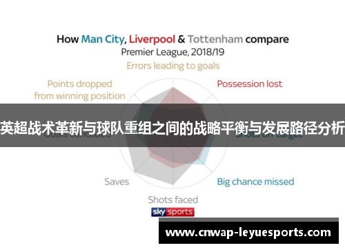 英超战术革新与球队重组之间的战略平衡与发展路径分析 英超战术革新与球队重组之间的战略平衡与发展路径分析