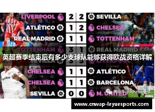 英超赛季结束后有多少支球队能够获得欧战资格详解