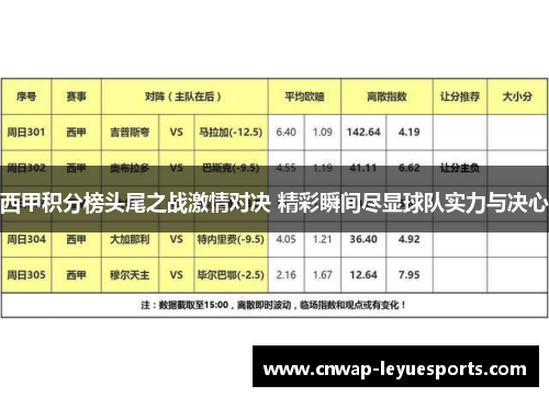 西甲积分榜头尾之战激情对决 精彩瞬间尽显球队实力与决心 西甲积分榜头尾之战激情对决 精彩瞬间尽显球队实力与决心