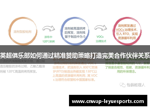 英超俱乐部如何通过精准赞助策略打造完美合作伙伴关系