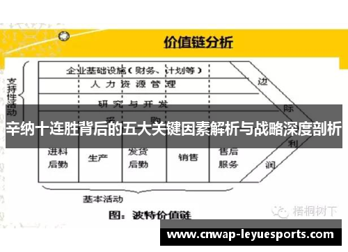 辛纳十连胜背后的五大关键因素解析与战略深度剖析